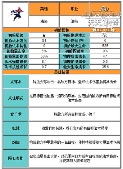 竞技场的战争 天天传奇法师竞技场攻击阵容