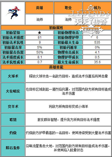 纯暴力法系输出 天天传奇法师攻击阵容推荐