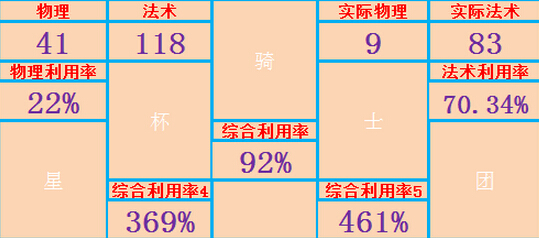 英雄深度剖析 天天传奇妖狐妲己攻略