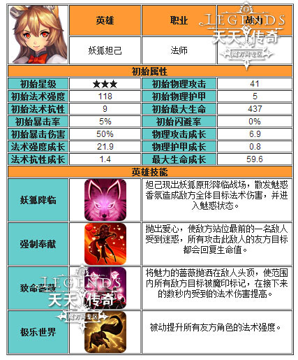 天天传奇法师英雄怎么选择 法师英雄排行榜