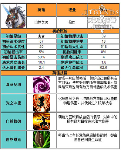 阵容推荐 天天传奇竞技场最佳防守阵容