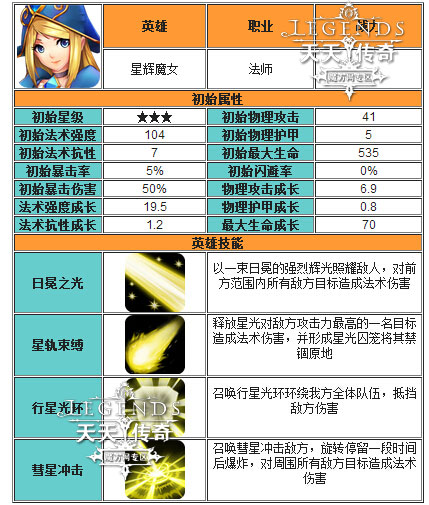 天天传奇法师英雄怎么选择 法师英雄排行榜