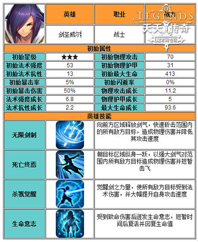 阵容推荐 天天传奇竞技场最佳防守阵容