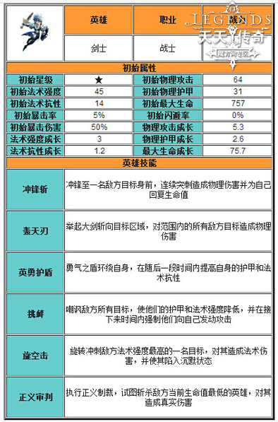 阵容推荐 天天传奇竞技场最佳防守阵容