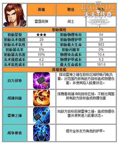 阵容推荐 天天传奇竞技场最佳防守阵容