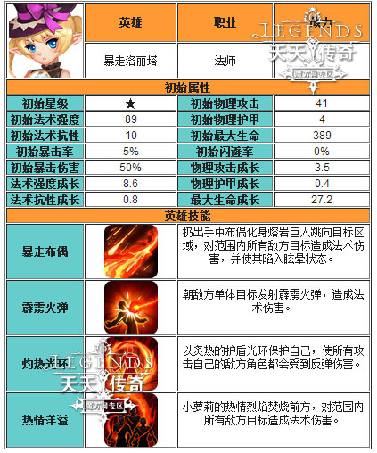 天天传奇法师英雄怎么选择 法师英雄排行榜