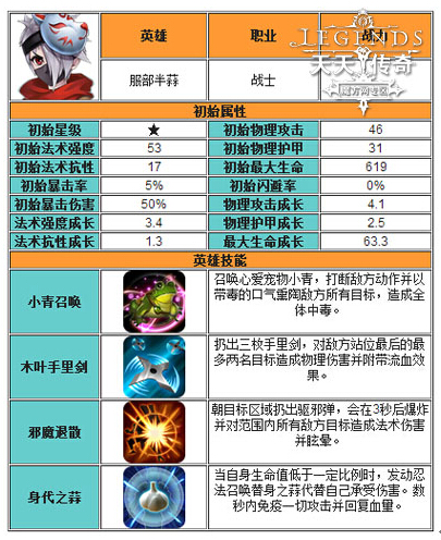 阵容推荐 天天传奇竞技场最佳防守阵容