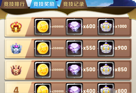 PK竞技得奖励 天天传奇竞技场奖励介绍