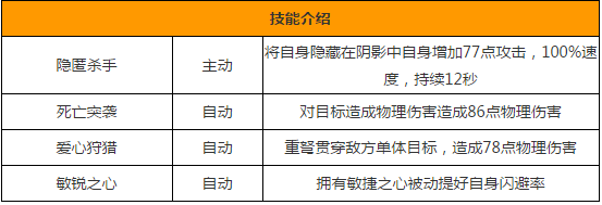 天天传奇中幻影猎手属性技能详细介绍