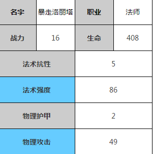 暴走萝莉 天天传奇中暴走洛丽塔到底怎么样