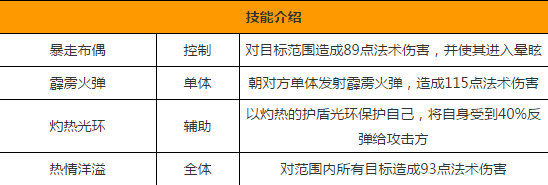 暴走萝莉 天天传奇中暴走洛丽塔到底怎么样