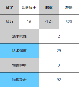 天天传奇中幻影猎手属性技能详细介绍